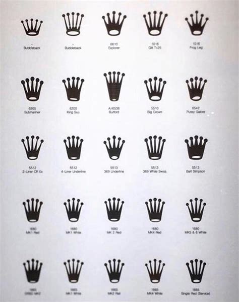 different rolex crowns|Rolex crown identification.